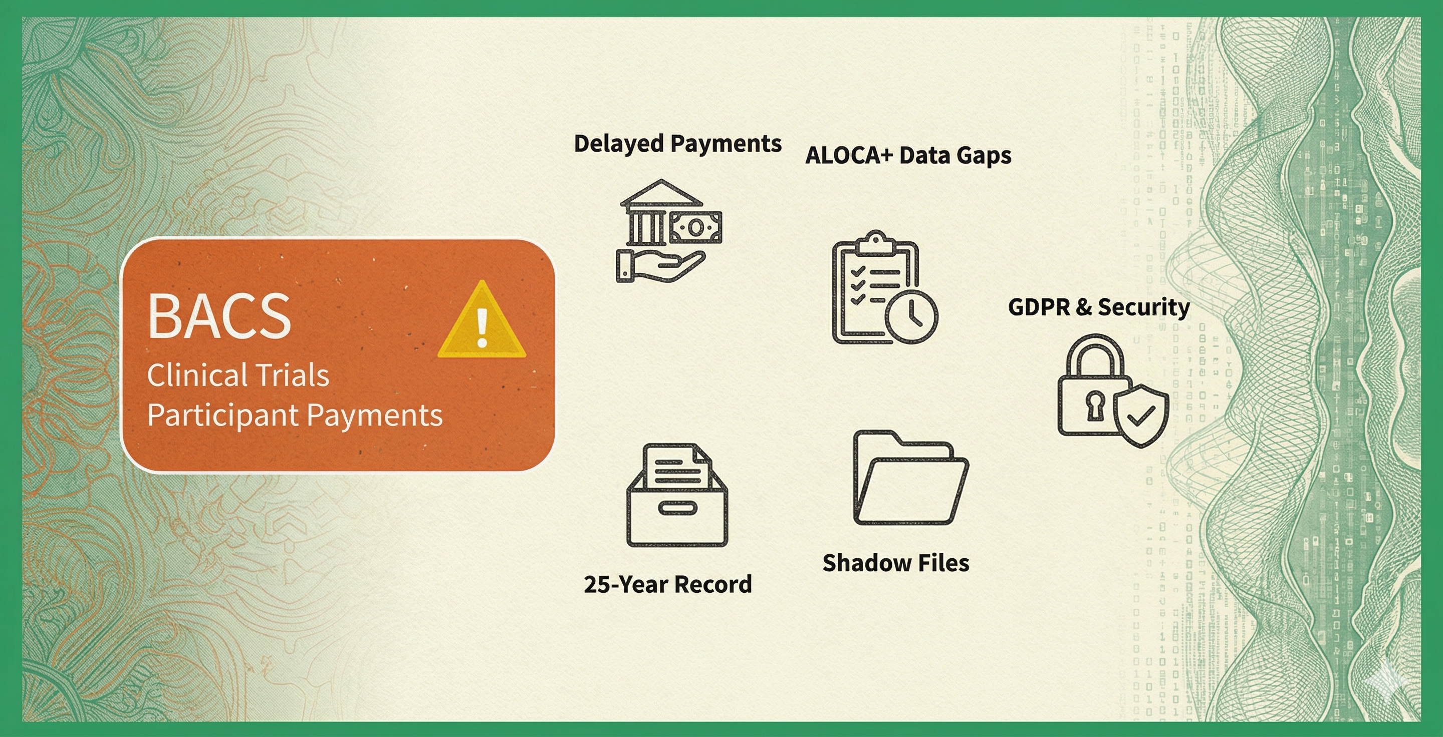 Why BACS clinical trial payments fail MHRA inspection